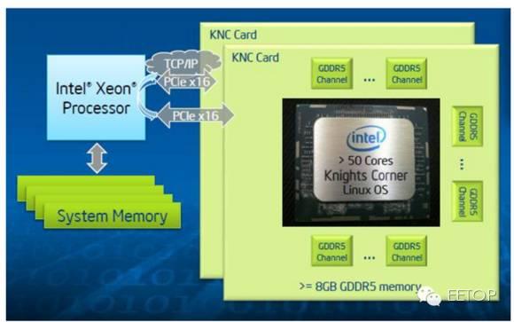 牛人解析申威26010处理器结构，看完就知道26010有多强了！（附：国产超算发展史）