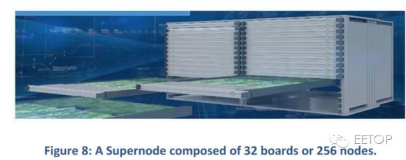 牛人解析申威26010处理器结构，看完就知道26010有多强了！（附：国产超算发展史）