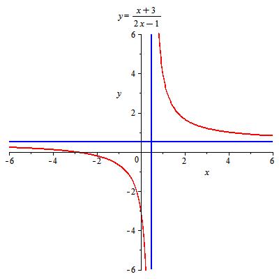 strchr函数是什么缩写_c++ strchr函数_strchr函数返回