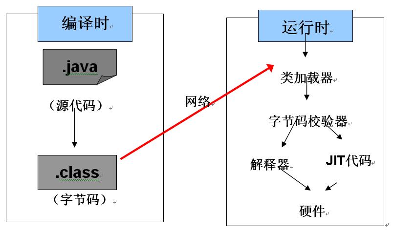 解释器模式c语言_lua解释器交互模式_解释器设计模式