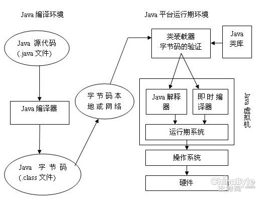 解释器模式java_解释器设计模式_动态编译与解释器模式