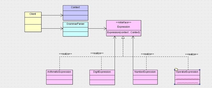 解释器设计模式_解释器模式java_动态编译与解释器模式