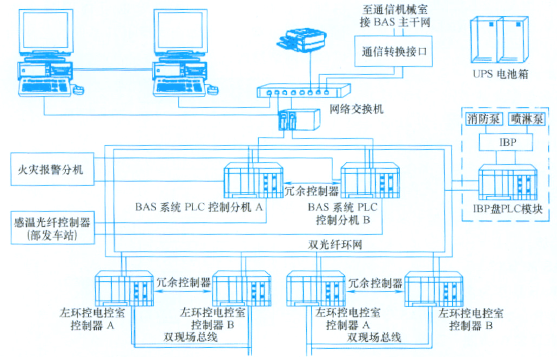 BAS系统线管平面标注_地铁FAS_bas fas