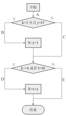 黑盒测试的优点_软件测试白盒测试和黑盒测试_白盒测试黑盒测试薪资