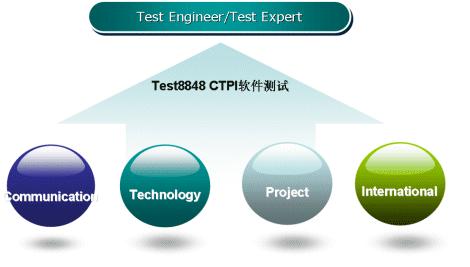 软件测试白盒测试和黑盒测试_黑盒测试的优点_白盒测试黑盒测试薪资