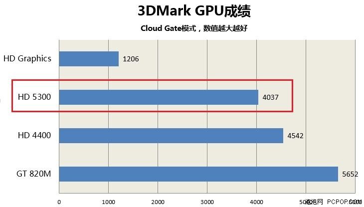 12英寸酷睿M力作 三星ATIV Book 测 