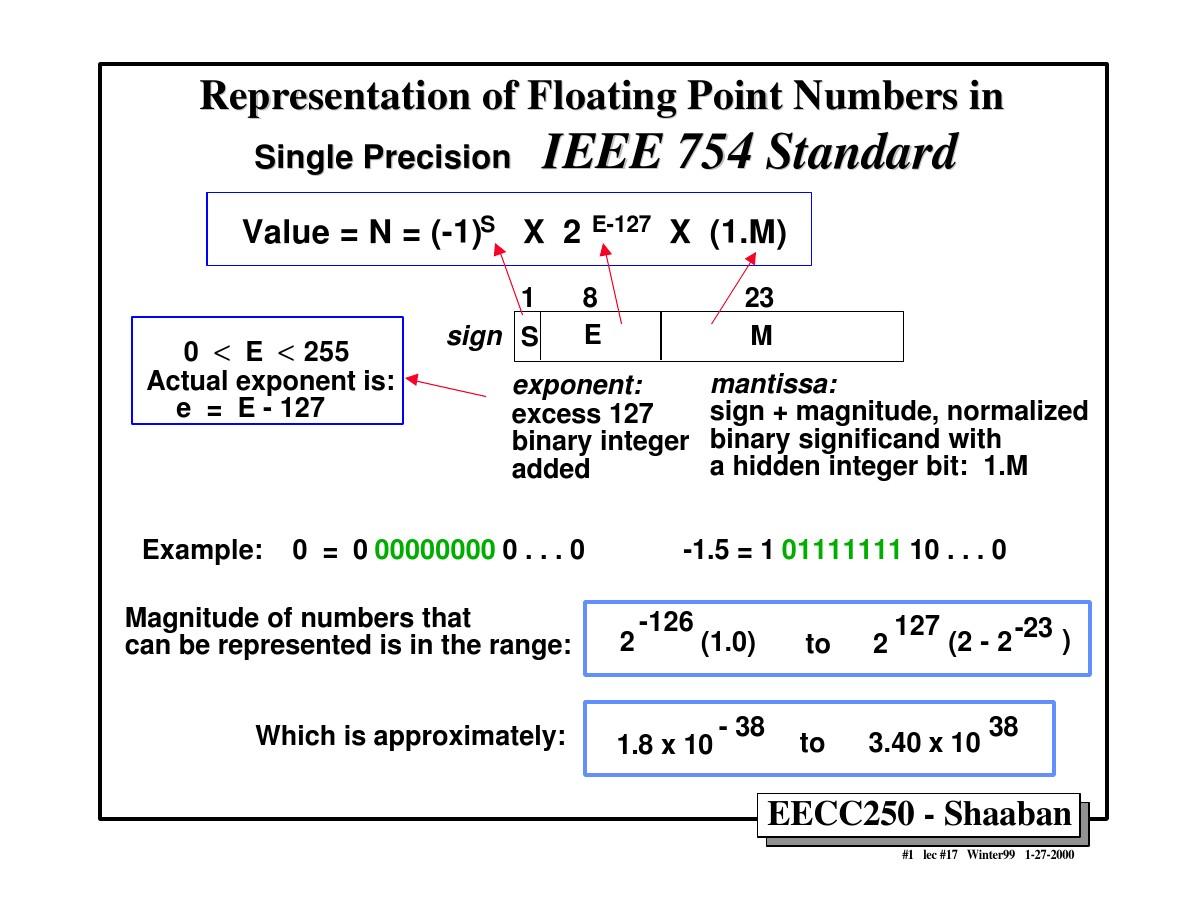 ieee754如何规格化_ieee754_ieee754 最大整数
