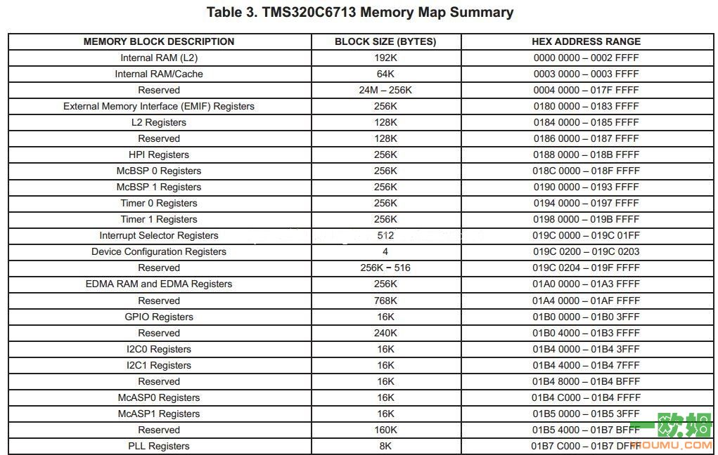 tms320c6000_tms320c6000价格_tms320c6000加密