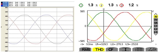 电流谐波分析_变频器谐波分析_谐波电流如何产生