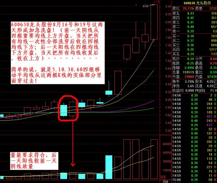 有没有洗盘洗2个月的_怎么看主力洗盘结束_洗盘会洗多