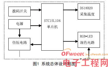 可测温的炫彩智能杯垫单片机设计方案