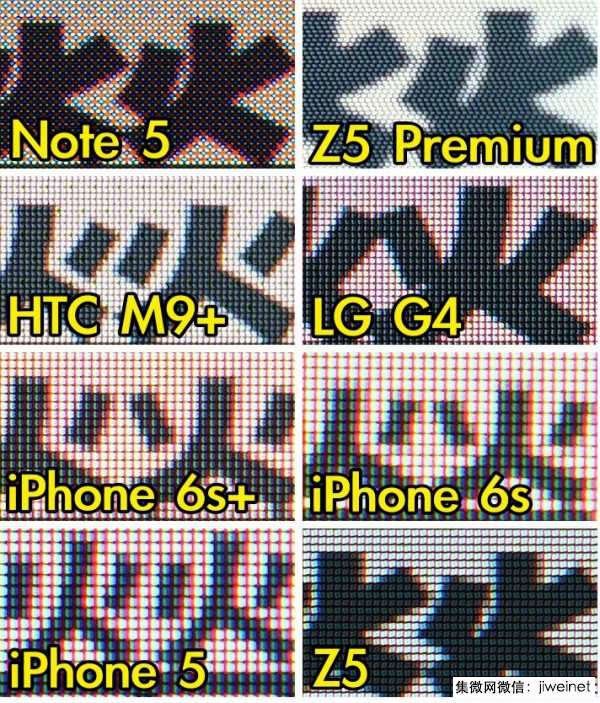 放大 70 倍！微距透视 2016 年各旗舰手机屏幕细节