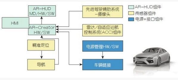 增强现实抬头显示系统详解