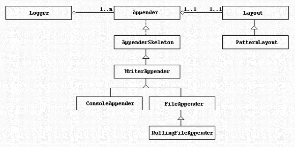 log4j.appender.stdout_log4j appender自定义_fileappender log4j