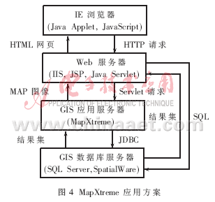 mapxtreme最新版_mapxtreme编程_mapxtreme