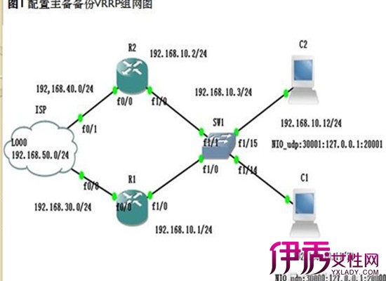 vrrp协议原理_路由器vrrp配置_链路聚合协议
