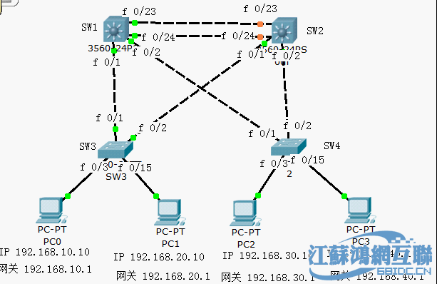 vrrp协议原理_路由器vrrp配置_配置VRRP