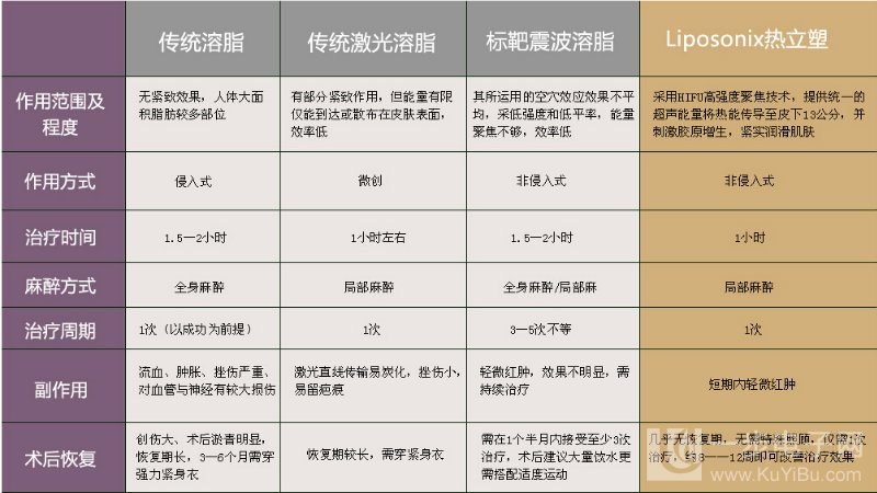 减肥软件_减肥计划软件介绍_减肥计划方案