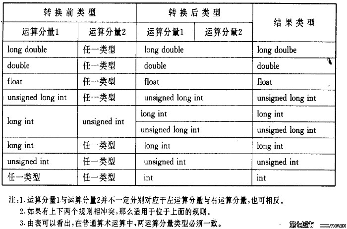 js隐式类型转换_js强制类型转换_js类型转换为数字