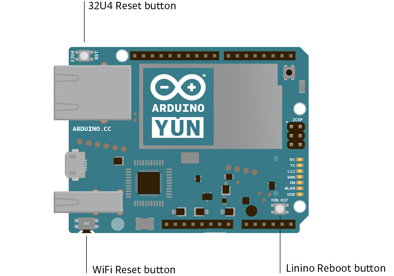 arduino YUN 中文资料