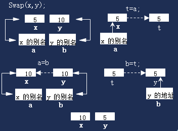 llvm内联函数_内联函数例子_内联函数