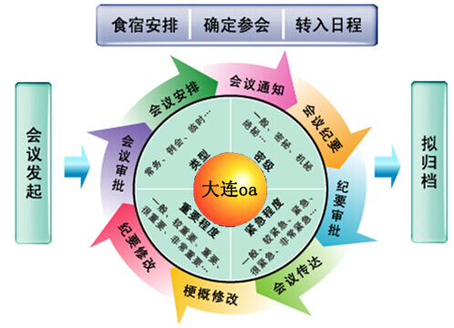 管理系统的功能_金鼎管理系统_工厂管理系统
