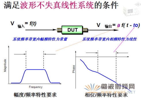 发射接收模块_卫星电视接收完全diy_条件接收系统