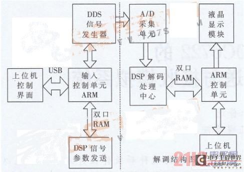 发射接收模块_卫星电视接收完全diy_条件接收系统
