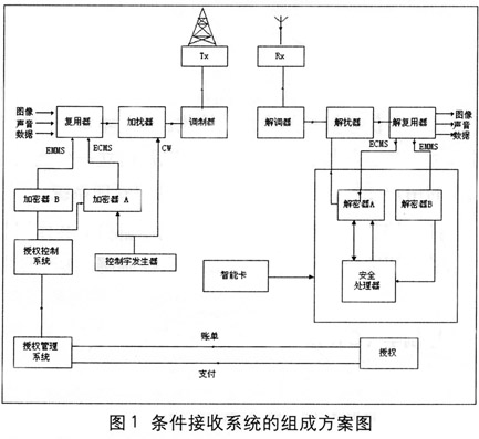 延寿县 广播电视_条件接收系统_pms节目管理系统