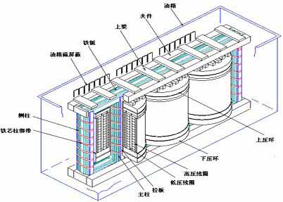 监测及红外诊断在变压器故障分析中的应用