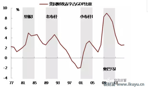 财政赤字率提高意味着_为什么要提高赤字率_赤字率提高到