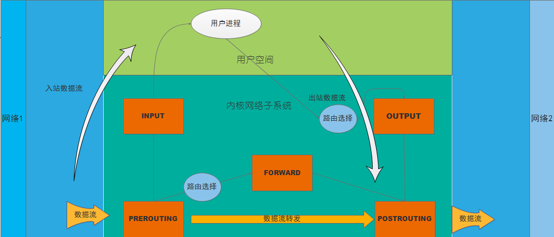 netfilter 热点锁_netfilter_linux netfilter