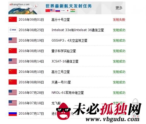 高分十号发射失败 中国发射卫星失败的经过有哪些？