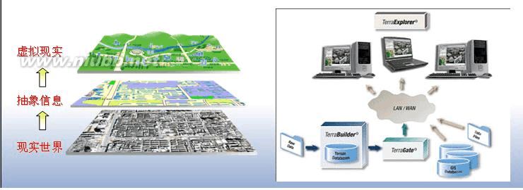 skyline软件 SkyLine 软件介绍