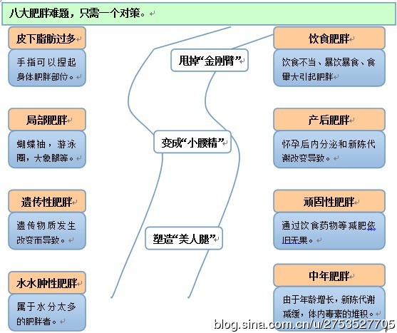 减肥软件_减肥计划软件介绍_减肥计划方案