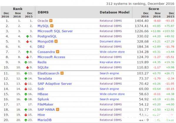 2014年11月编程语言排行榜_tiobe编程语言排行榜_全球编程语言排行榜