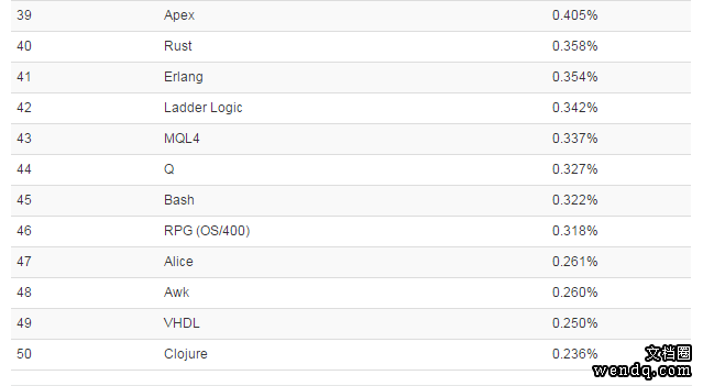tiobe编程语言排行榜_全球编程语言排行榜_2014年11月编程语言排行榜