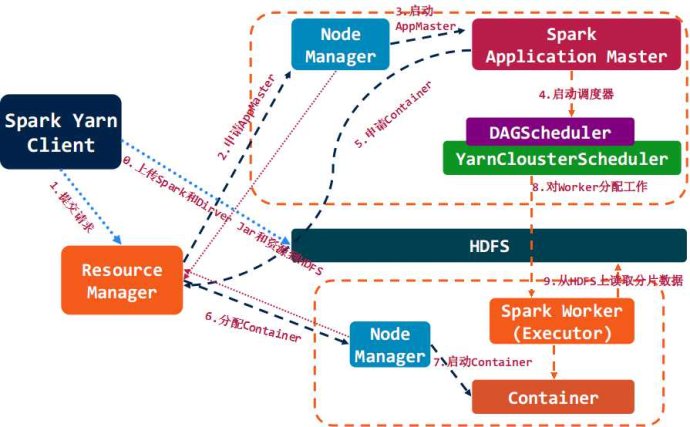 经典分布式计算模型_并行分布式计算_分布式计算python
