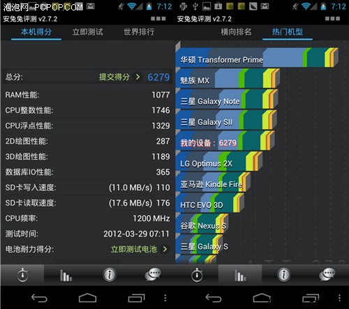 双核王者同台 德仪OMAP4460代表作点评