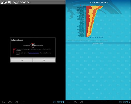 双核王者同台 德仪OMAP4460代表作点评