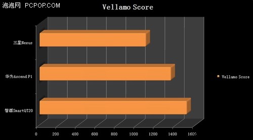双核王者同台 德仪OMAP4460代表作点评