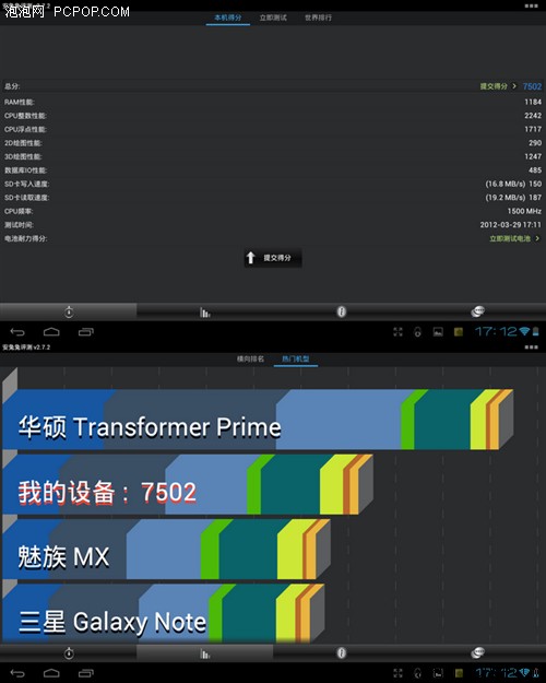 双核王者同台 德仪OMAP4460代表作点评