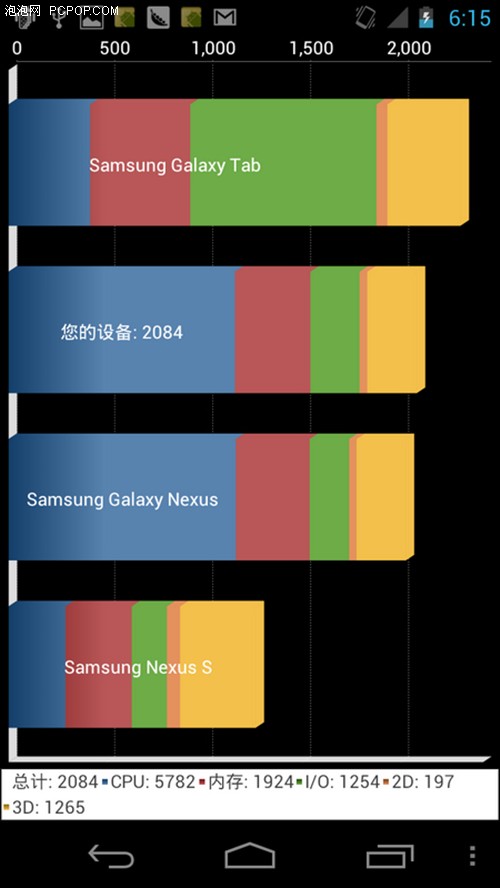 双核王者同台 德仪OMAP4460代表作点评