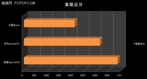 双核王者同台 德仪OMAP4460代表作点评