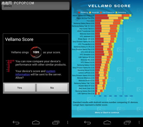 双核王者同台 德仪OMAP4460代表作点评