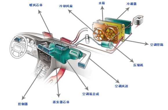 家用空调电路图_家用空调系统图_家用空调原理