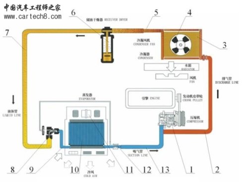 家用空调原理_家用空调电路图_家用空调系统图