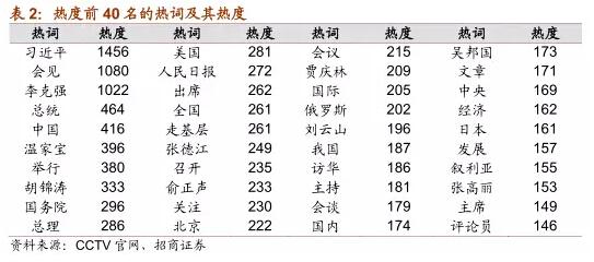 新闻联播情绪指标_看新闻联播买股票_炒股和新闻联播