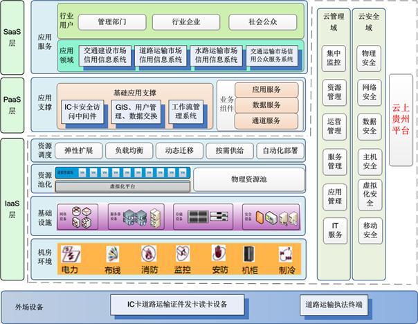 基础设施即代码_腾讯云 阿里云 美团云_基础设施即服务
