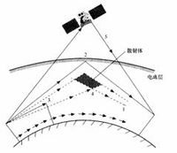 调频接收机_rake接收机_rake接收机 分支 功率